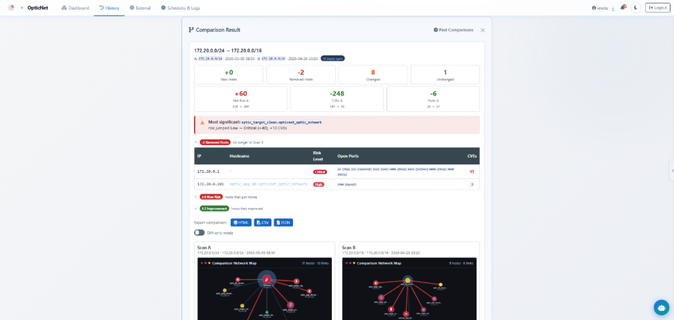 Scan Comparison Report